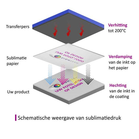 Welke producten kun je sublimeren?