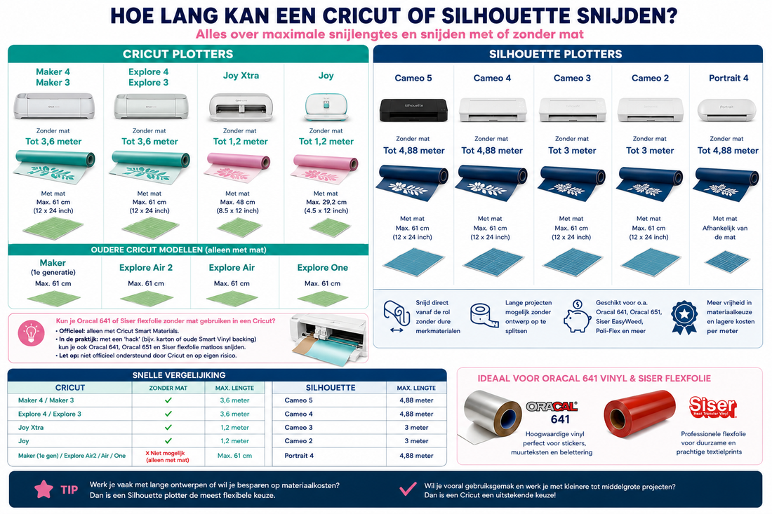 Hoe lang kan een Cricut of Silhouette snijden? Alles over maximale snijlengtes en snijden met of zonder mat