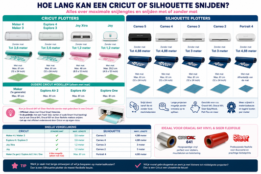 Hoe lang kan een Cricut of Silhouette snijden? Alles over maximale snijlengtes en snijden met of zonder mat