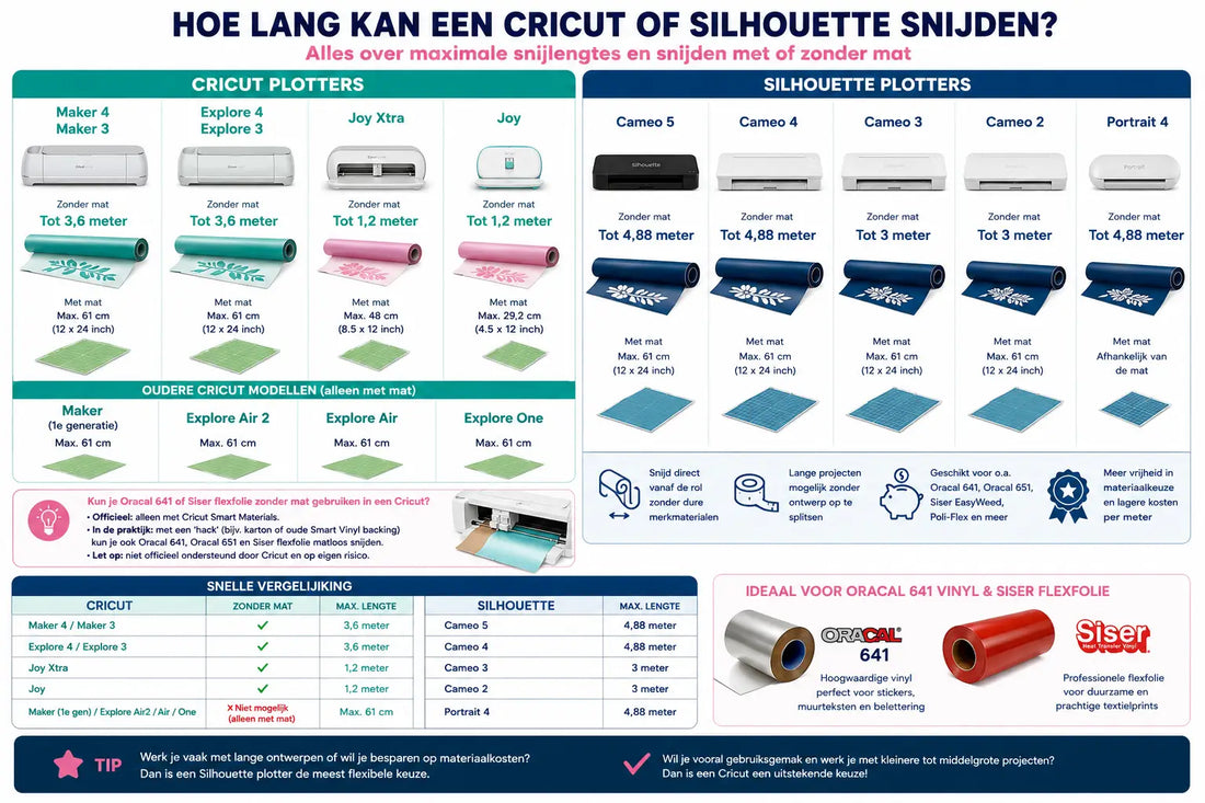 Hoe lang kan een Cricut of Silhouette snijden? Alles over maximale snijlengtes en snijden met of zonder mat