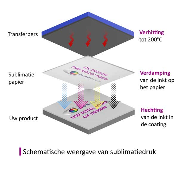 Welke producten kun je sublimeren?